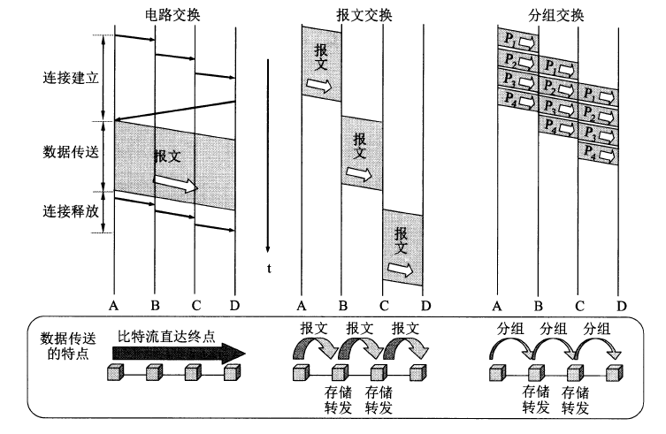 数据交换