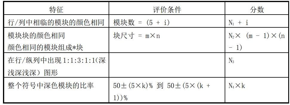 掩模结果的记分
