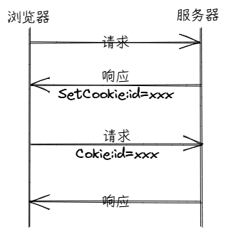 cookie